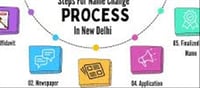 Process of changing names in Delhi! what will be the new name?